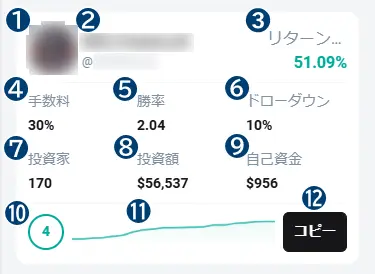 XMコピートレードのストラテジーの基本情報