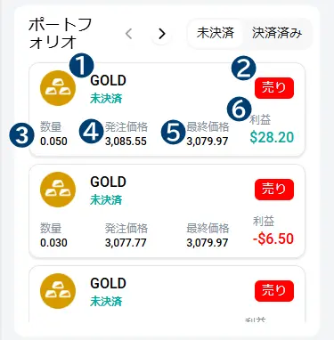 未決済のポートフォリオ