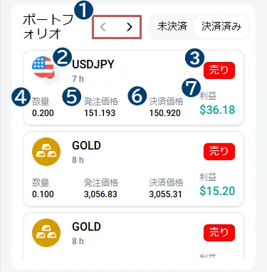 決済済みのポートフォリオ