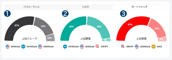 ストラテジーのポートフォリオ