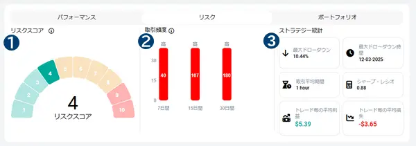 ストラテジーのリスク