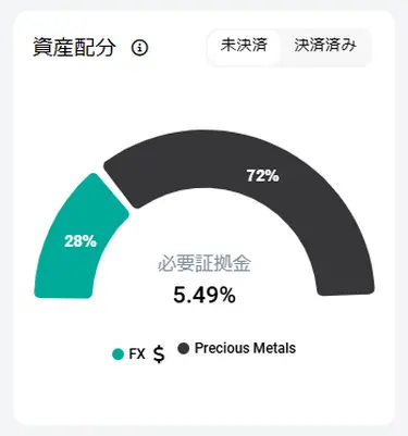 未決済の資産配分