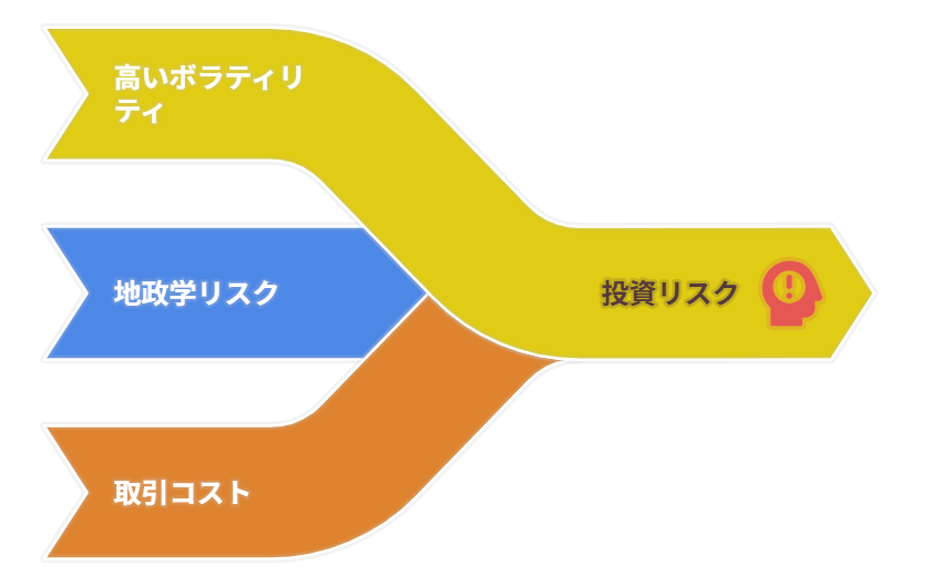 FX投資のリスク