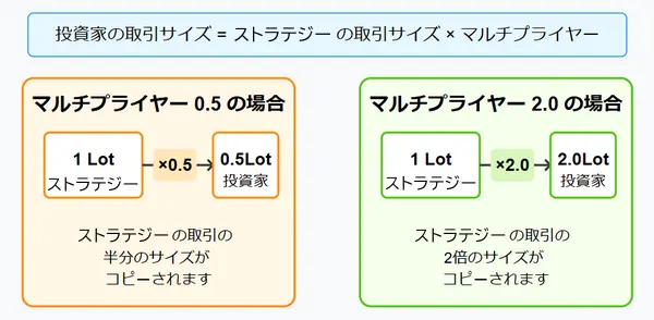 マルチプライヤーの仕組み