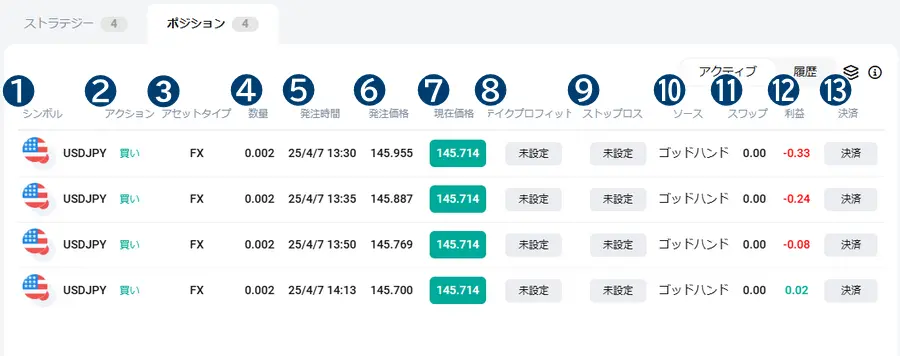 ポートフォリオのポジション(アクティブ)の画面