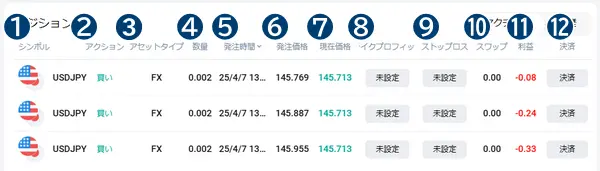 ストラテジーのポートフォリオ