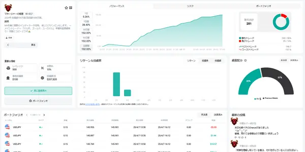 XMコピートレードのストラテジーの個別ページ