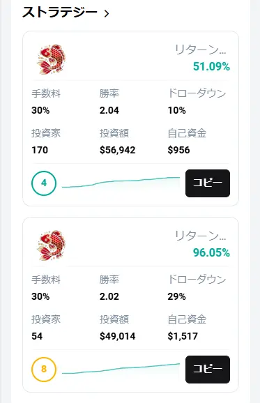 ストラテジーマネージャーが公開しているストラテジーの一覧
