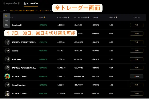 全トレーダー画面の解説