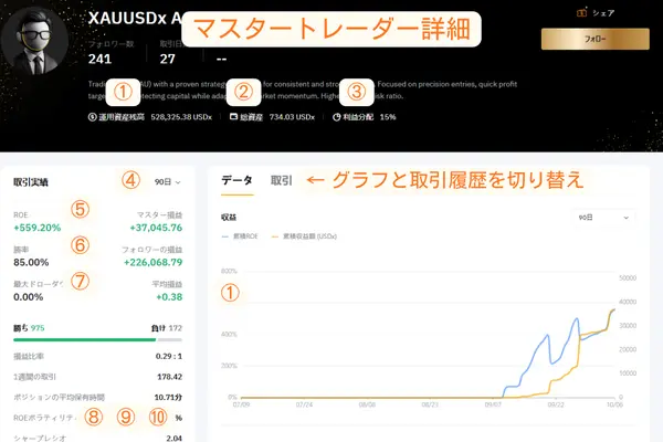 マスタートレーダー詳細画面の解説