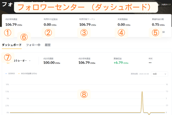 フォロワーセンターのダッシュボードの使い方