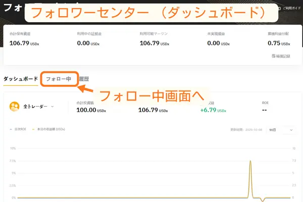 フォロー中画面へアクセス