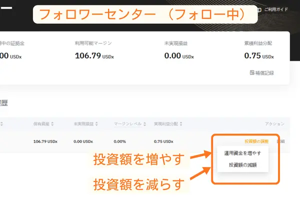 フォロー中の投資額の増減