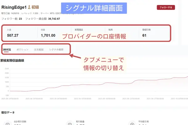 シグナル詳細画面はタブで切り替え