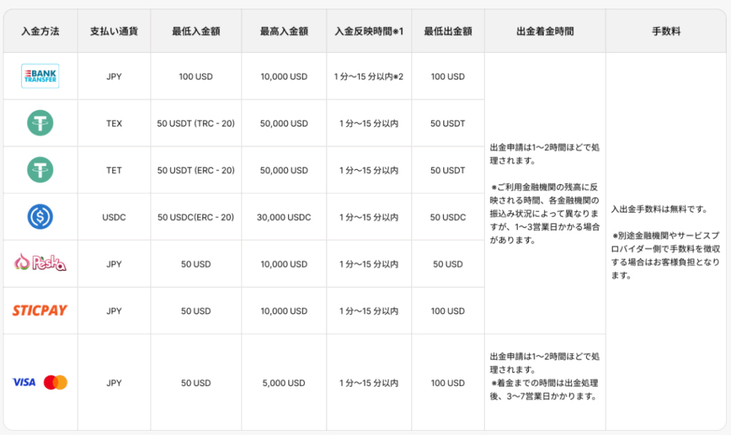 ebcの入金方法一覧