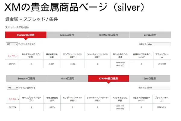 XMの貴金属ページ